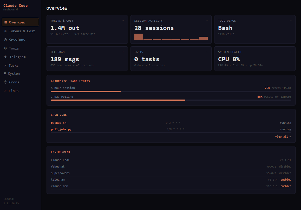 Dashboard screenshot